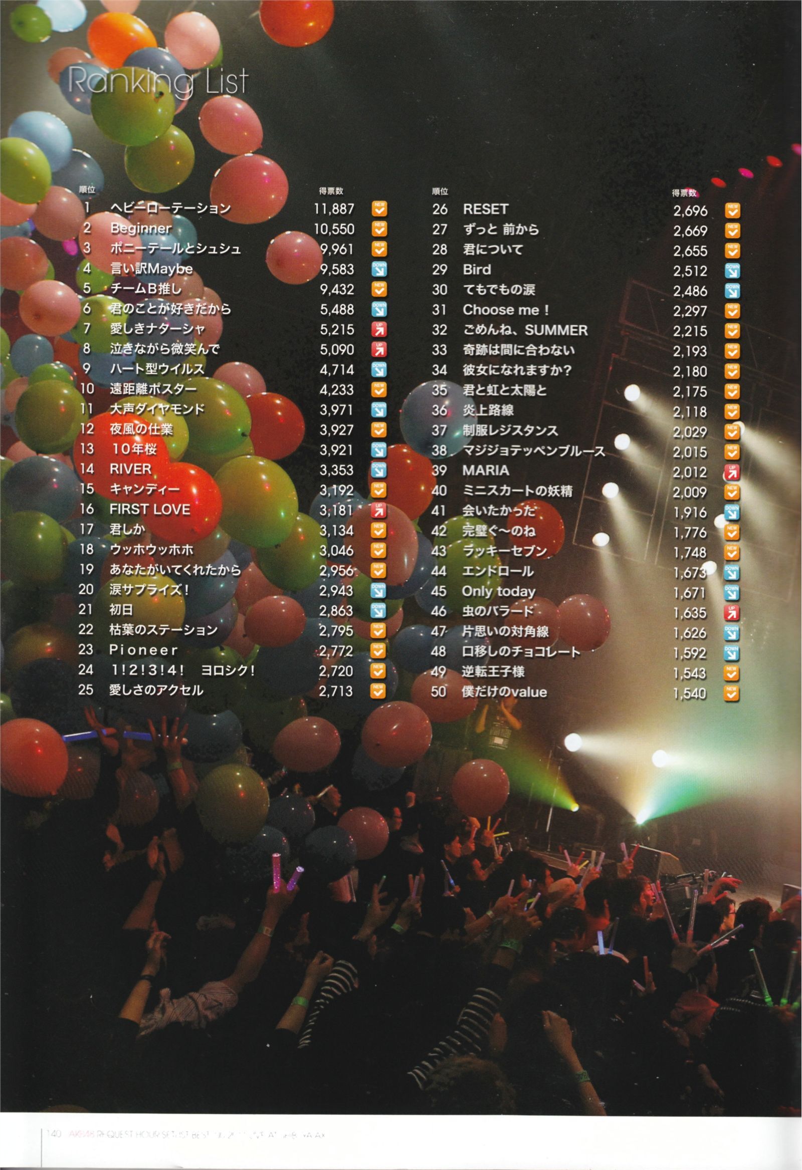 Request Hour Setlist Best 日本美女[PB写真集]