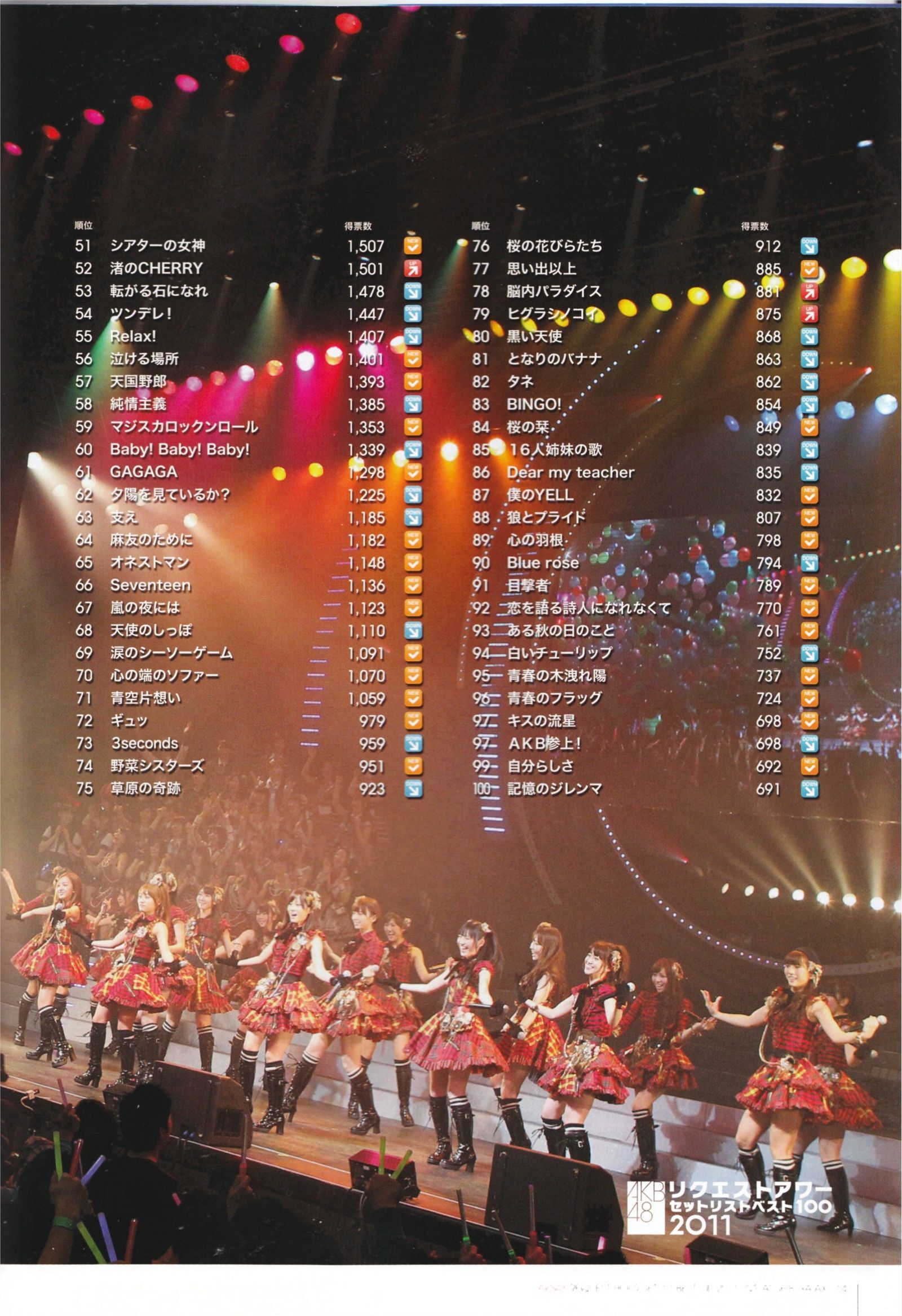 Request hour setlist best Japanese Beauty